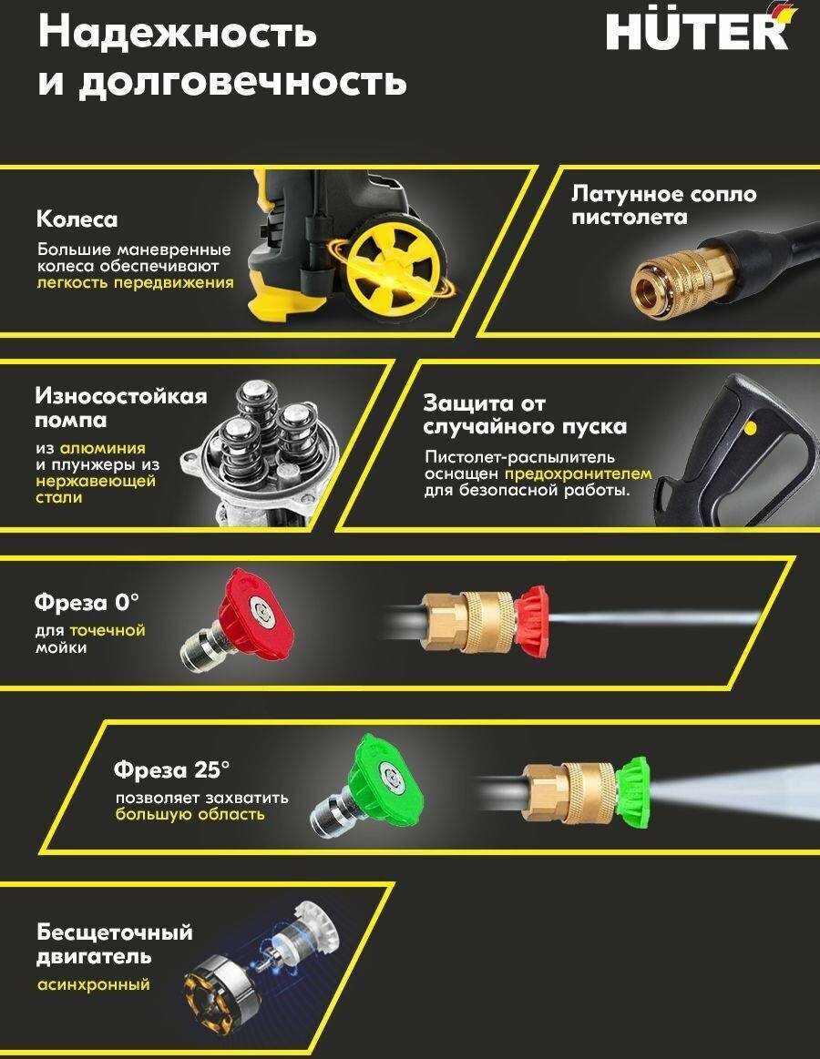 Мойка Huter W200i PROFESSIONAL (70/8/41)