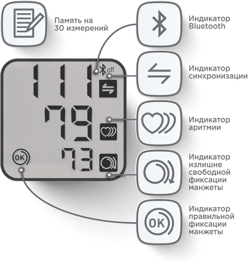 Измеритель артериального давления, частоты пульса автоматический Omron RS2 Intelli IT (HEM-6161T-RU)
