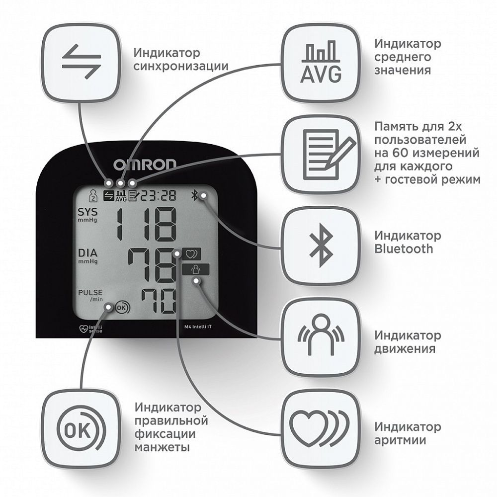 Измеритель артериального давления и частоты пульса автоматический Omron M4 Intelli IT (ALRU)