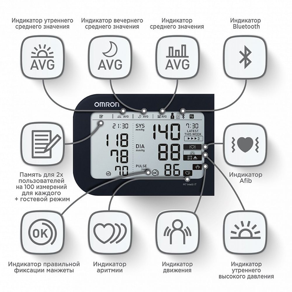 Измеритель артериального давления и частоты пульса автоматический Omron M7 Intelli IT (ALRU)