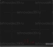 Индукционная варочная поверхность Bosch PIE63KHC1Z (Чёрная)