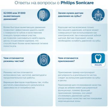 Зубная щетка Philips HX3673/13