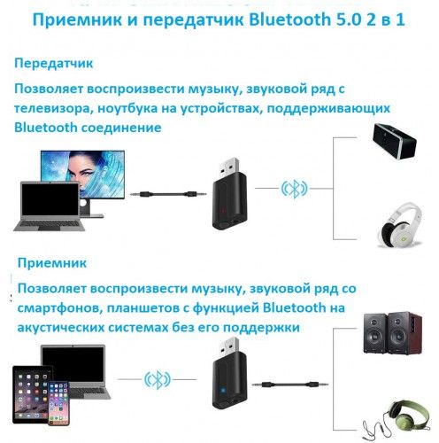 Адаптер Bluetooth Ks-is KS-409 Bluetooth 5.0 2 в 1 USB-адаптер
