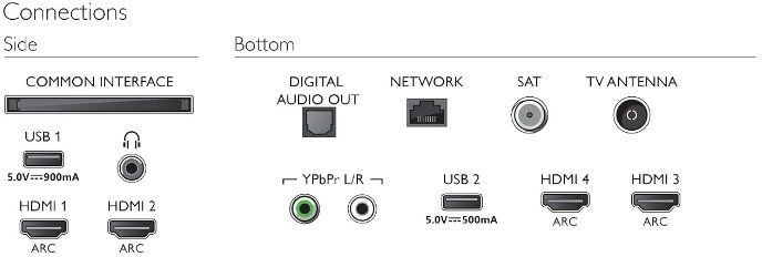 Телевизор Philips 50PUS7304