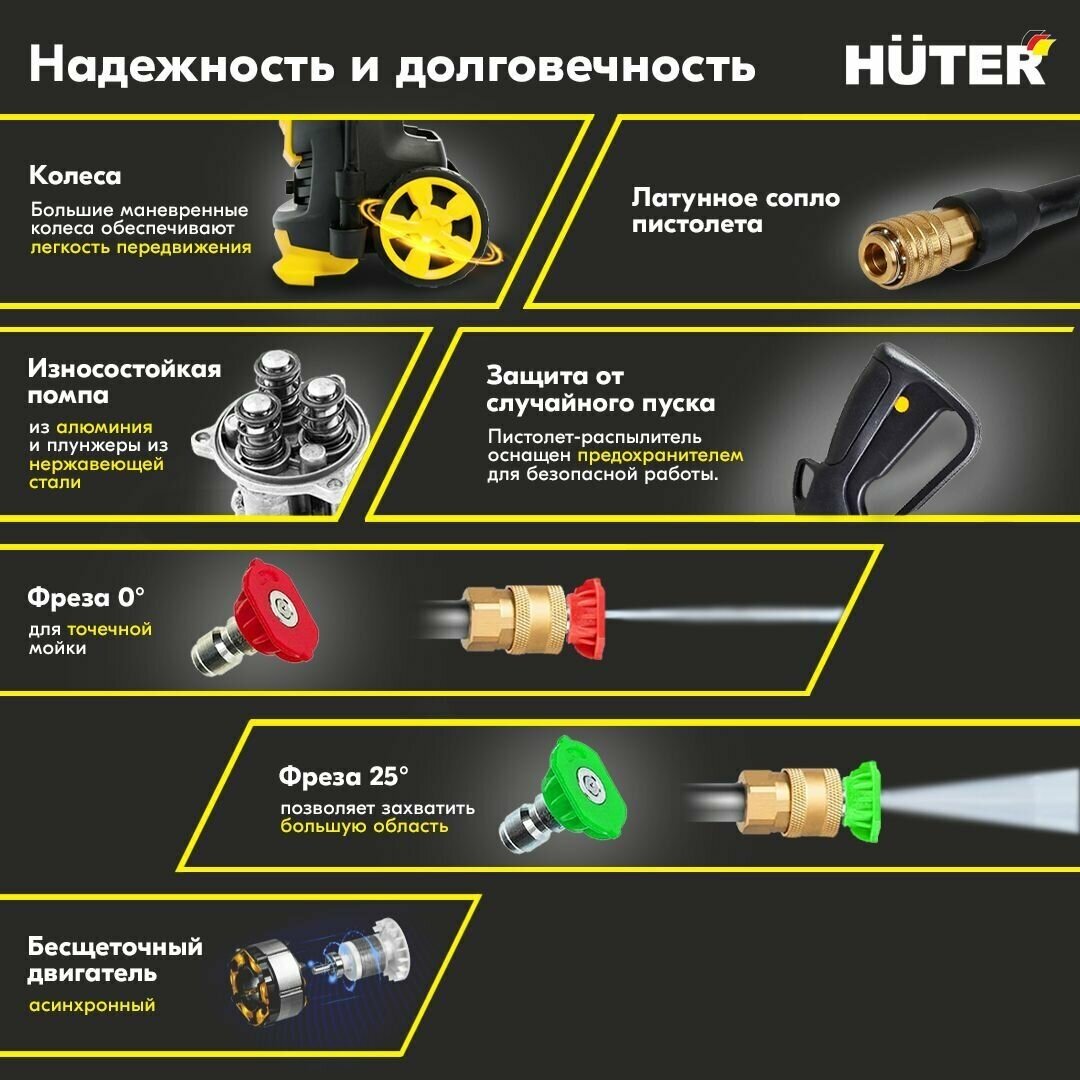 Мойка Huter W200i PROFESSIONAL (70/8/41)
