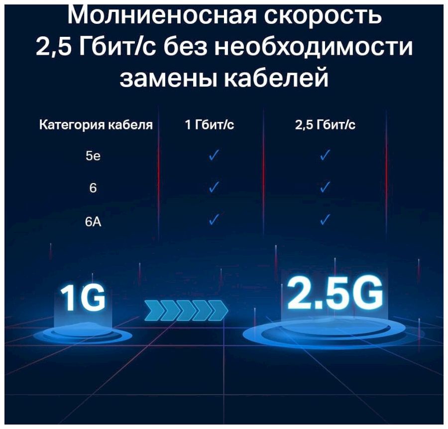 Коммутатор TP-Link TL-SG108-M2