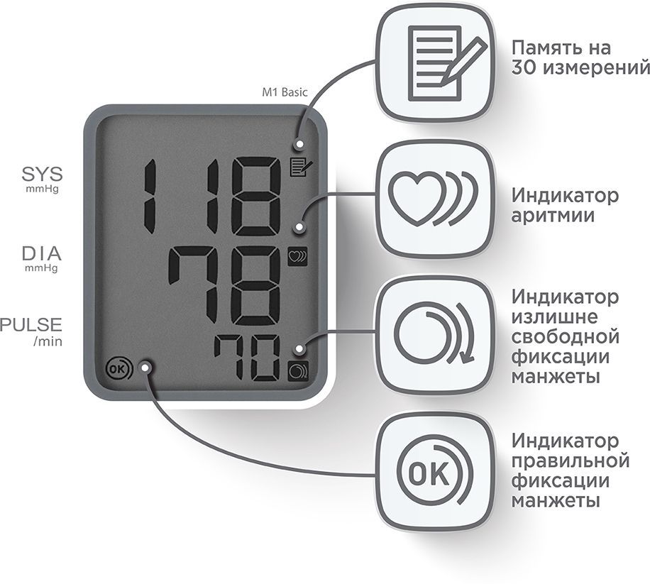 Измеритель артериального давления и частоты пульса автоматический Omron M1 Basic (ARU)