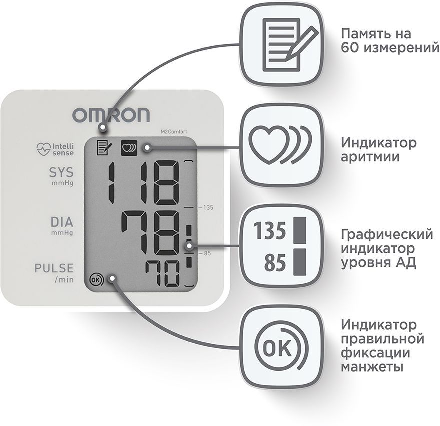 Измеритель артериального давления и частоты пульса автоматический OMRON M2 Comfort (ALRU) с адаптеро